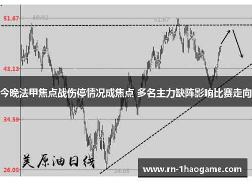 今晚法甲焦点战伤停情况成焦点 多名主力缺阵影响比赛走向